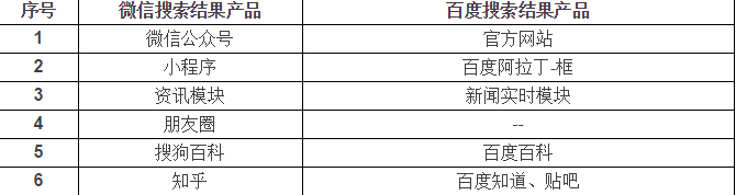 微信搜一搜对标