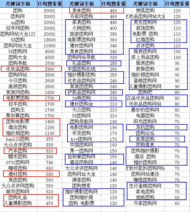 tuanwenjunseo 团购百度搜索量文军SEO