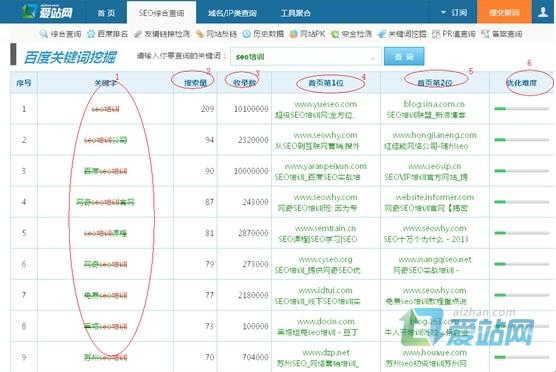 汕尾爱站关键词挖掘工具使用方法