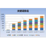 汕尾如何防止SEO关键词排名下降