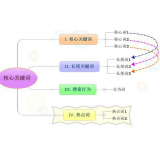 汕尾袁罗SEO:如何正确选取关键词