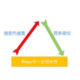 汕尾老朱SEO:做SEO该如何选择关键词