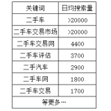 汕尾老狼SEO:通过关键词找规律拟定百万流量SEO策略