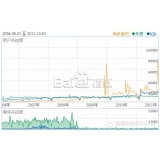 汕尾子辛SEO:网站如何做关键词优化