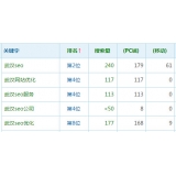 汕尾高指数关键词一定获得流量多吗