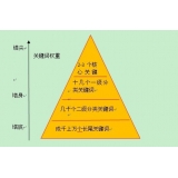 汕尾网站整体关键词如何布局