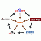汕尾吴磊:SEO外链技巧有哪些