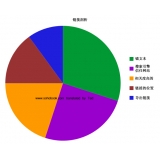 汕尾搜道:怎么做seo外链