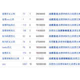 汕尾米乐：SEO内容与外链哪个更重要