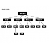 汕尾如果操作高指数关键词呢？